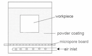 fluidized bed dipping tank