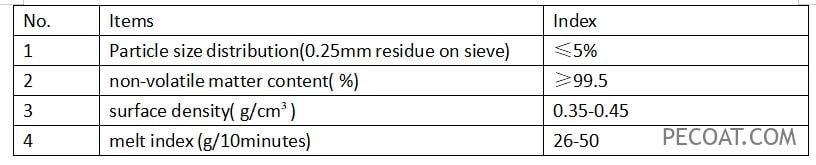 main technical specifications of high-density polyethylene powder coatings