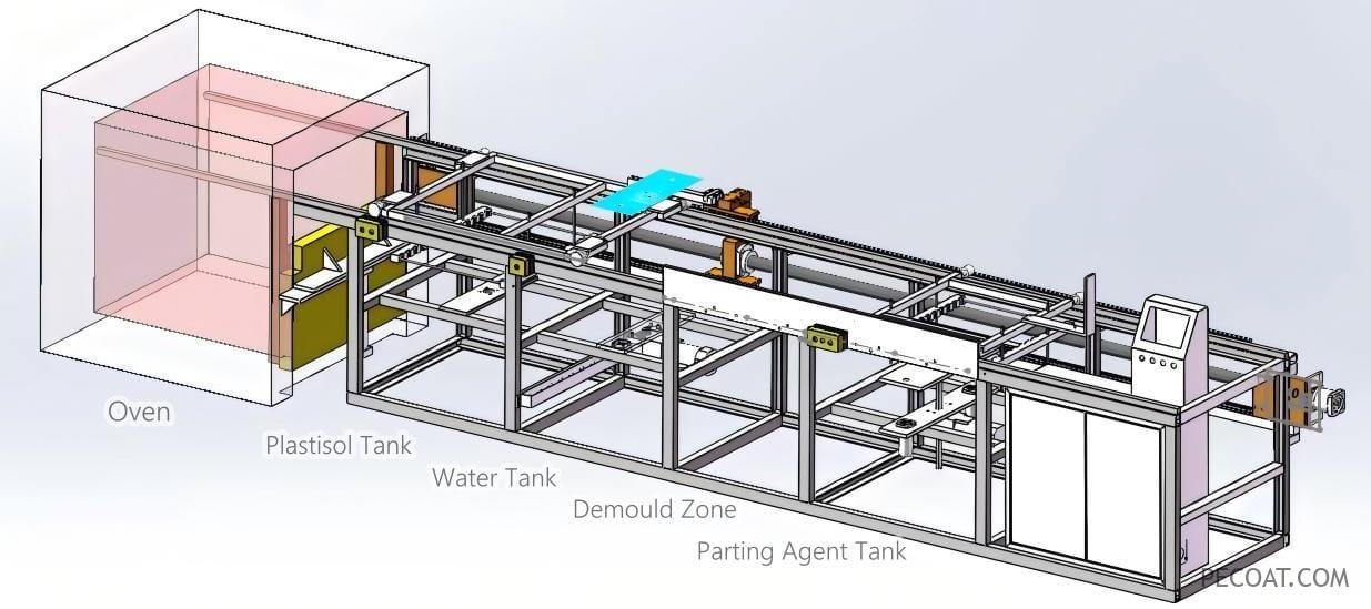 3D drawing for dip molding machine for pvc plastisol