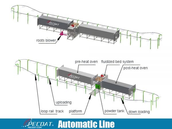 Drawings of automatic dip powder coating line