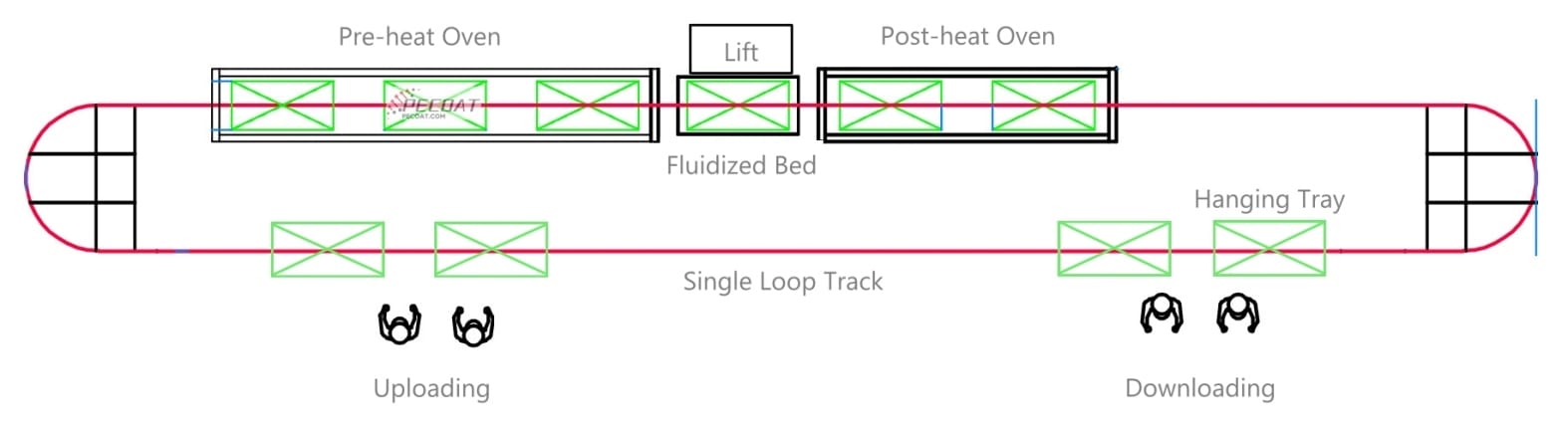 Plane Schematic Diagram of full-Automatic