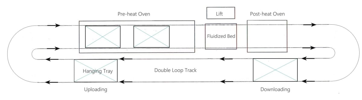 Plane Schematic Diagram of Semi-Automatic Dip Coating Equipment